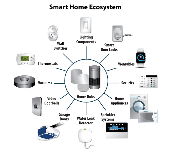 Home Networks Managed Solutions - TechX Pakistan