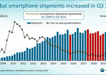 Global Smartphone Sales Return To Growth : Samsung & Huawei After 2 Years Drought
