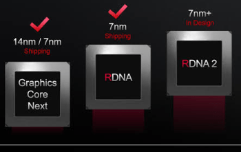 AMD Introduce 2nd Gen Navi Graphic Cards in 2020
