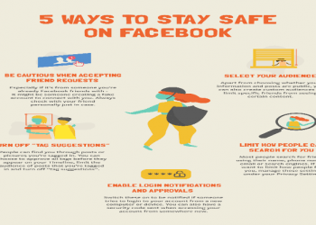 Facebook To Play Active Role In Elimination Of Violence Against Women