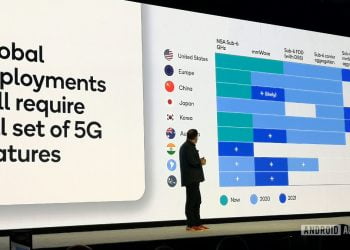 5G in 2020: Everything You Need To Know