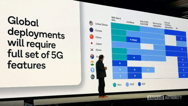 5G in 2020: Everything You Need To Know