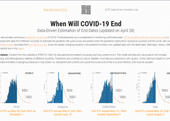When Will COVID-19 End? Data-Driven Prediction