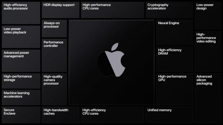 Apple Is Switching Macs To Its Own Processors Starting Later This Year
