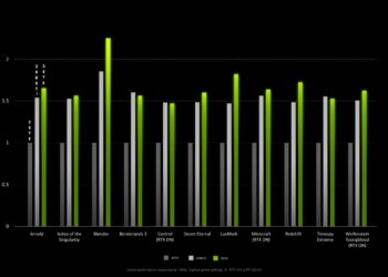RTX 3070 Graphics Card