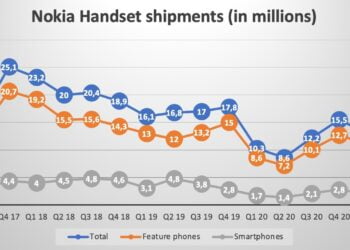 A Research Reveals Nokia Phones Shipments During Q1 2021