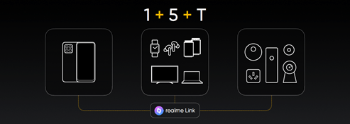 realme link
