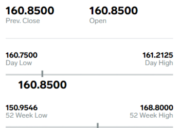 Pakistan stocks likely to remain dull next week