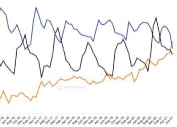Xiaomi sets new record, overtakes Samsung in June sales to become world’s top smartphone brand