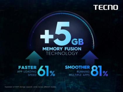 TECNO's Memory Fusion Technology for improved smartphone efficiency is now available in Pakistan