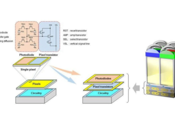 Sony Announces Development of World’s First Stacked CMOS Image Sensor Technology that Improves Dynamic Range and Reduces Noise