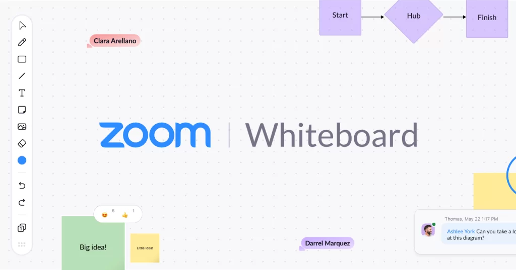 Zoom has released Zoom Whiteboard, which includes gesture detection
