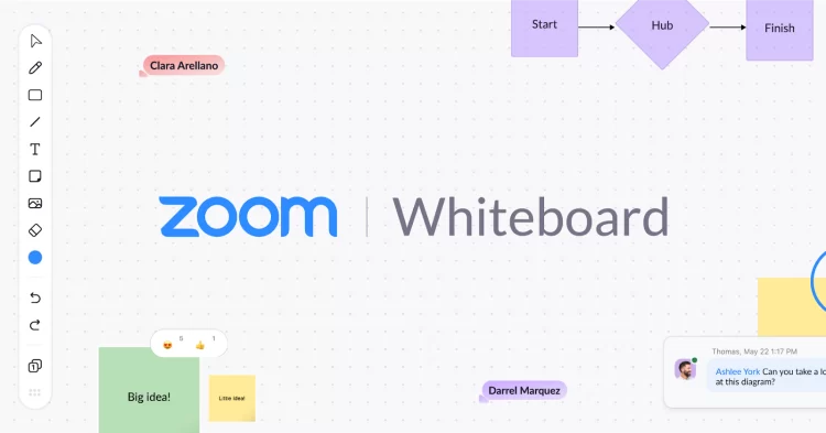 Zoom has released Zoom Whiteboard, which includes gesture detection