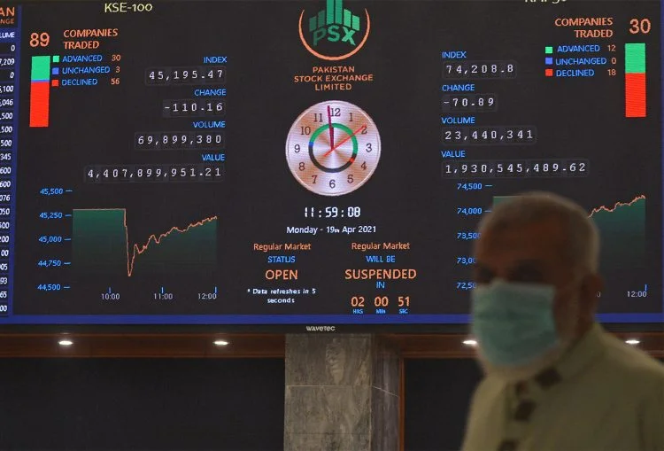 Pakistan stock exchange becomes Asia's third-worst-performing stock exchange