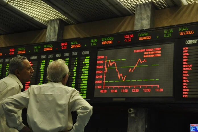 PSX drops 274 points and ends the day at 42,074 points