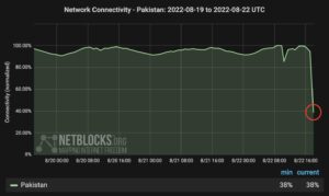 PTCL is experiencing several media outages
