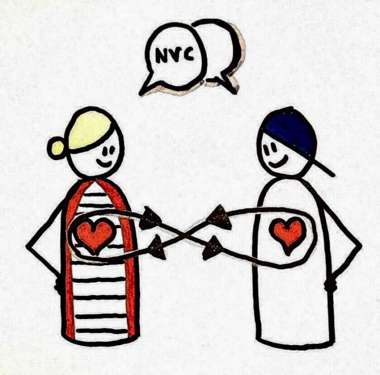 HOW TO have Nonviolent Communication Techniques