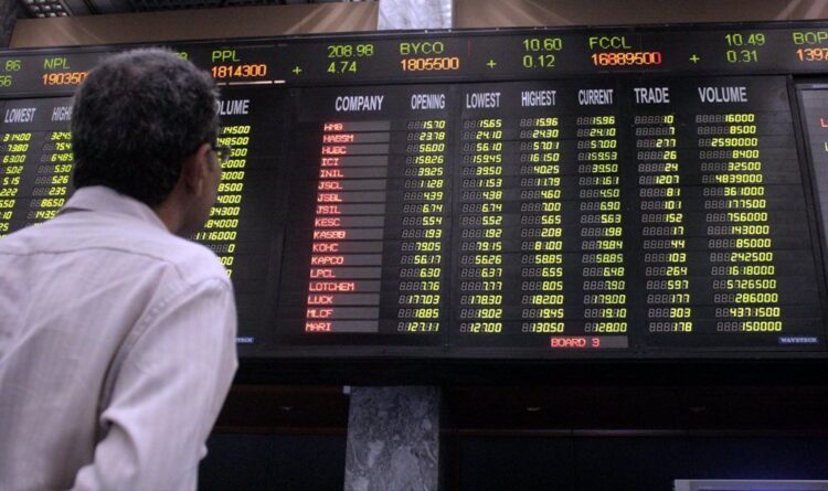 KSE-100 Index declined by 613 points due to a delay in the IMF evaluation