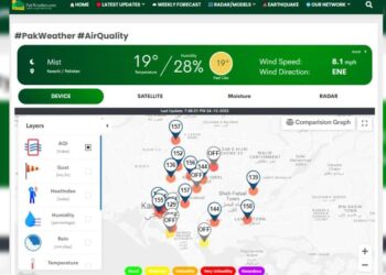 Launch of Pakistan’s first smart weather portal to address climate change