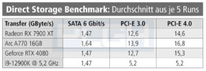 large-transfer-speed-increases-seen-by-directstorage-benchmark