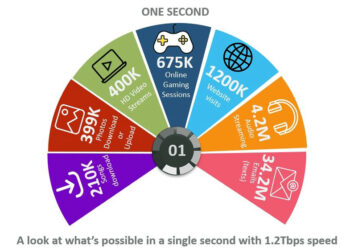 jazz-and-huawei-successfully-test-a-1-2-tbps-transport-network