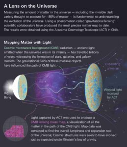 new-dark-matter-map-proves-einsteins-theories-on-universe