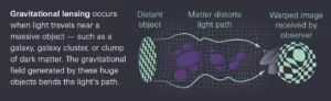 new-dark-matter-map-proves-einsteins-theories-on-universe