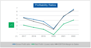 pso-dominates-a-challenging-energy-market