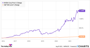 nvidia-on-the-verge-of-becoming-trillion-company