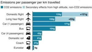 france-removed-short-trail-flights-reduce-carbon-release