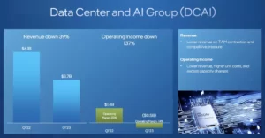 intel-discloses-its-largest-q1-loss-in-company-history