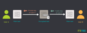 how-to-encrypt-your-email-why-it-should