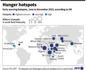 un-spots-pakistan-in-18-most-food-insecurity-countries