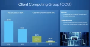 intel-discloses-its-largest-q1-loss-in-company-history