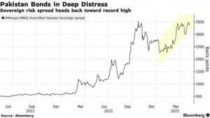 imf-deal-may-delay-due-to-imran-khans-arrest-on-may-9