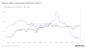 Binance-users-pulled-assets-in-spite-of-global-scrutiny