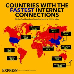 uks-internet-speed-is-ranked-among-top-10-nations-europe