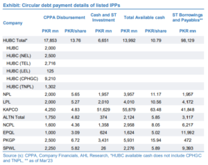 ipps-to-recover-rs-140-billion-in-dues-from-government