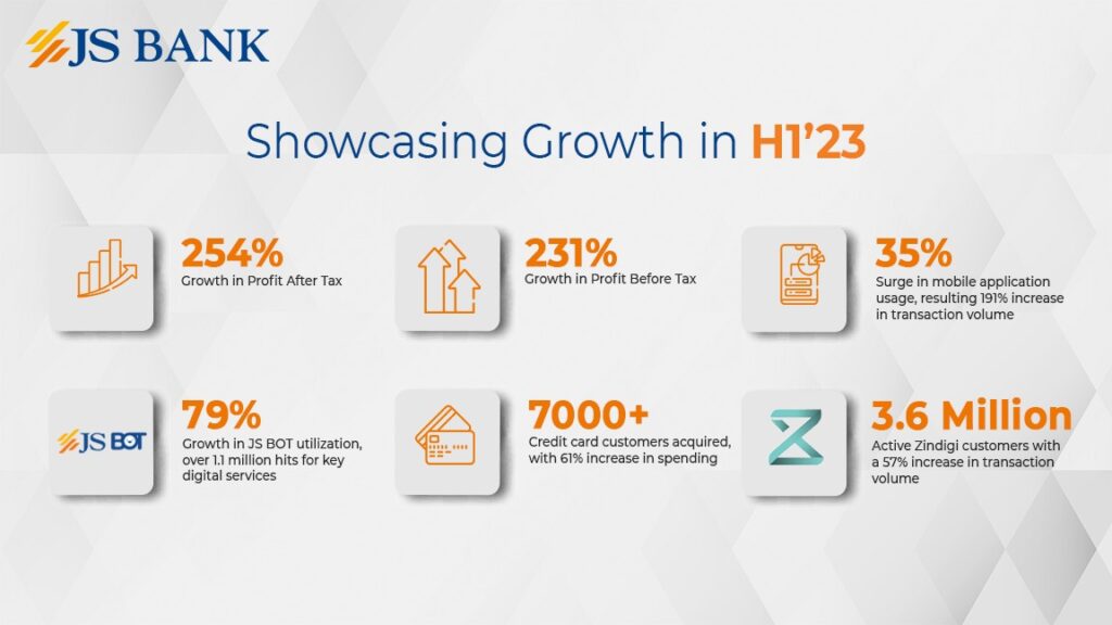 js-bank-reports-robust-growth-in-h1-2023-profit-by-254