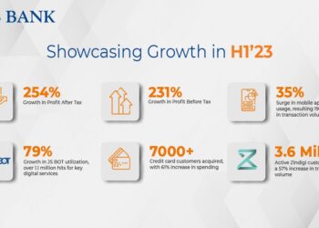 js-bank-reports-robust-growth-in-h1-2023-profit-by-254