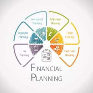 financial-planning-importance-in-todays-fast-paced-world