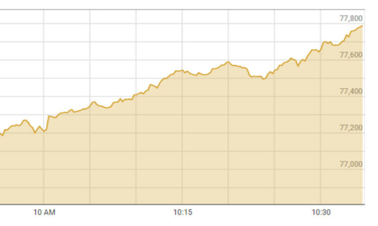 PSX set to skyrocket with great positive ratings boost