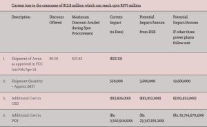 coal pricing strategy scandal