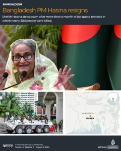 Bangladesh PM Hasina resigns