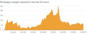 WhatsApp outages report in Pakistan during the past 24 hours
