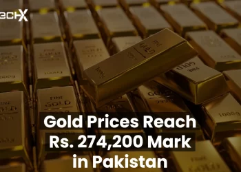 Gold Prices Reach Rs. 274,200 Mark in Pakistan