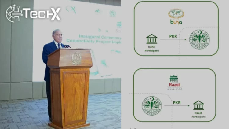 State Bank Facilitates International Payments to Arab Nations via Raast