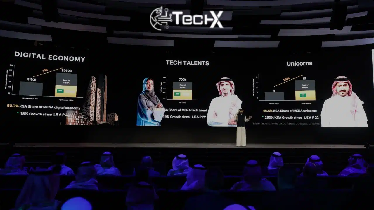 Saudi Arabia Solidifies Its Position as a Regional and Global Hub for AI with $14.9B in Investments at LEAP25