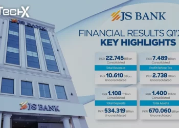 JS Bank Reports PKR 2.74 Billion Profit Before Tax for Q1 2025