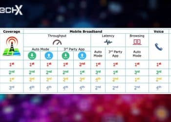 Jazz Tops PTA's QoS Survey Across All Major Metrics